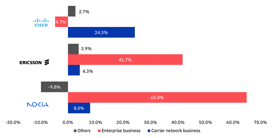 https://cdn.twimbit.com/uploads/2023/05/26142824/Vendors-2.png