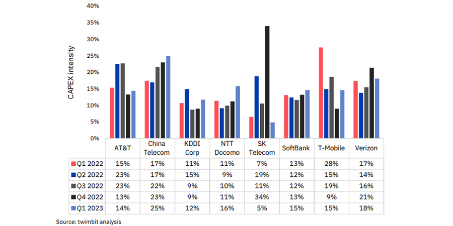 Capex Trends 1