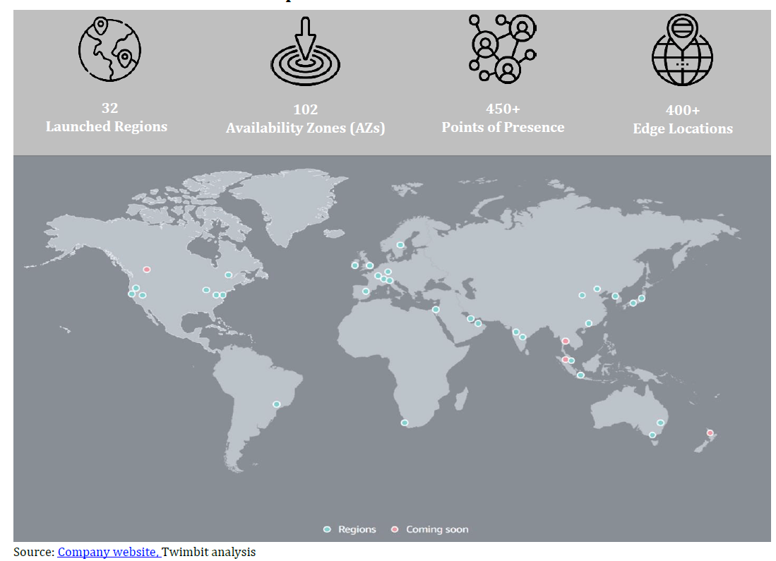 Twimbit Analysis