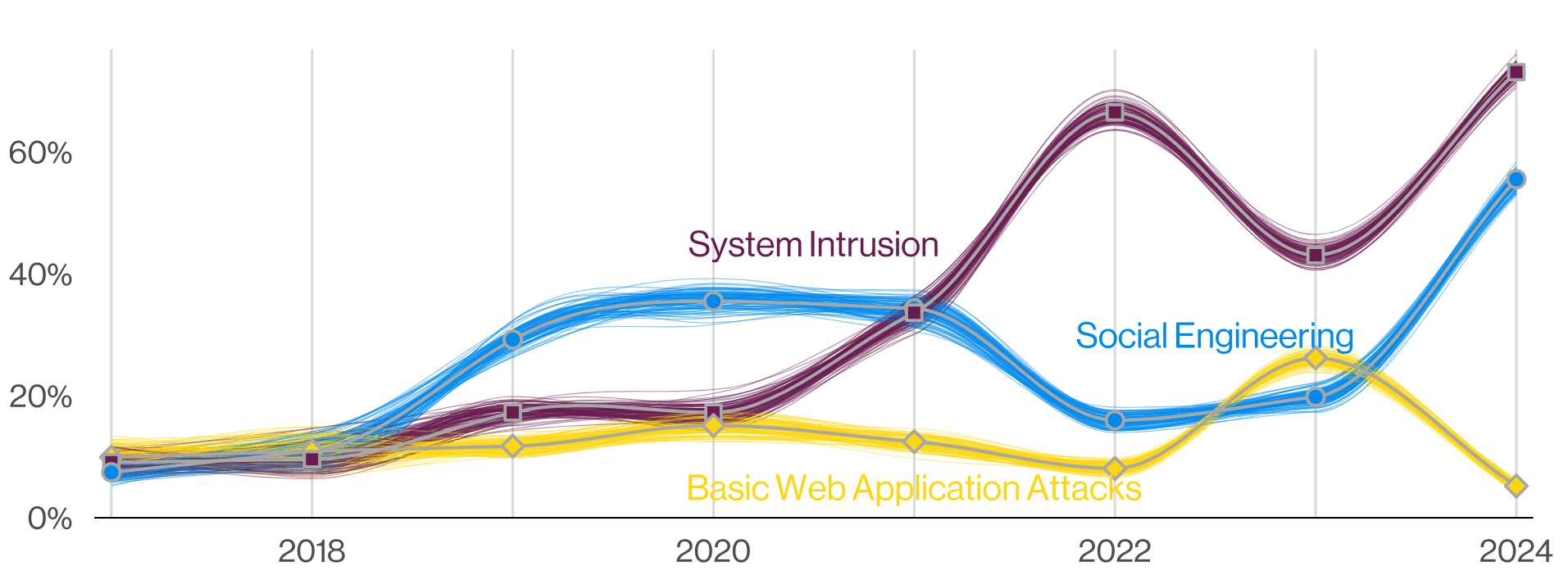 Verizon's 2024 Data Breach Investigations Report